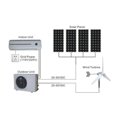 on grid inverter solar air conditioner